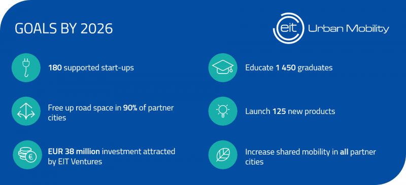 EIT Urban Mobility infographic