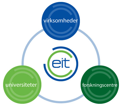 "videntrekanten"