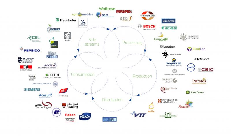 Organizational Chart Of Food Industry