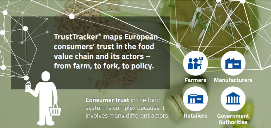 EIT Food: Can we trust the food industry to provide healthy and sustainable food?
