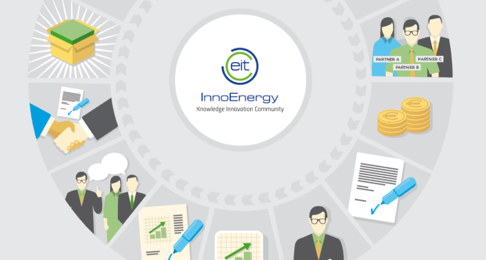 EIT InnoEnergy Innovation Projects