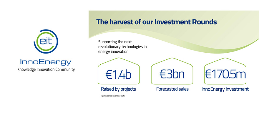 EIT InnoEnergy investment round