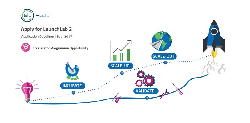 Apply now for EIT Health's Accelerator Programme: LaunchLab 2 Apply now for EIT Health's Accelerator Programme: LaunchLab 2