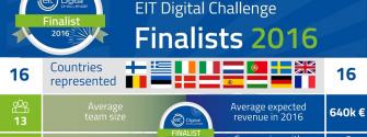 EIT Digital Challenge finalists 2016