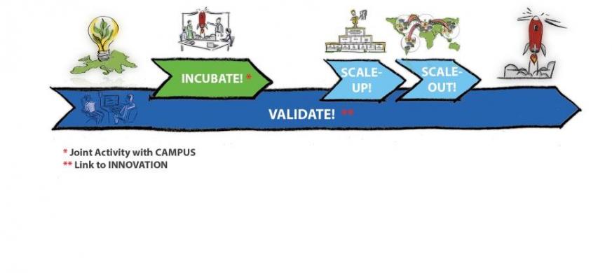 EIT Health GoGlobal Accelerator Programme EIT Health GoGlobal Accelerator Programme