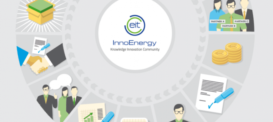 EIT InnoEnergy Innovation Projects EIT InnoEnergy Innovation Projects