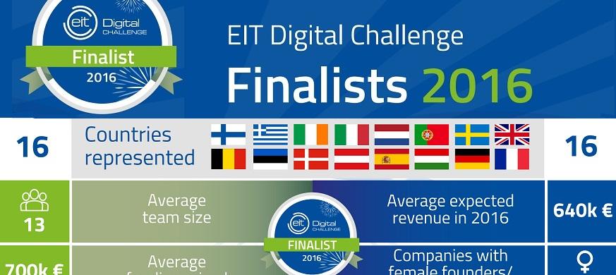 EIT Digital Challenge finalists 2016 EIT Digital Challenge finalists 2016