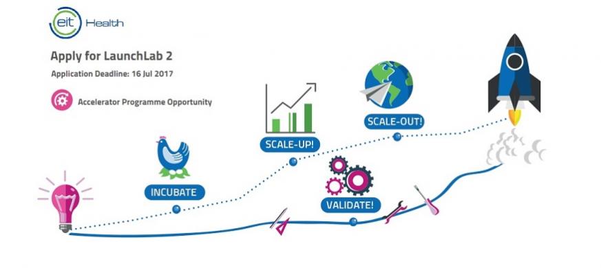 Apply now for EIT Health's Accelerator Programme: LaunchLab 2 Apply now for EIT Health's Accelerator Programme: LaunchLab 2