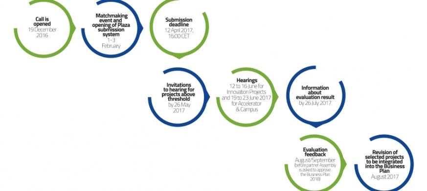 EIT Health Calls for Proposals for 2018 published EIT Health Calls for Proposals for 2018 published
