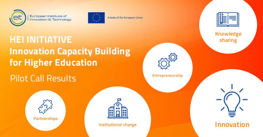 European Institute Of Innovation Technology Eit European Institute Of Innovation Technology Eit