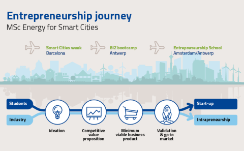 EIT InnoEnergy FlexiDAO