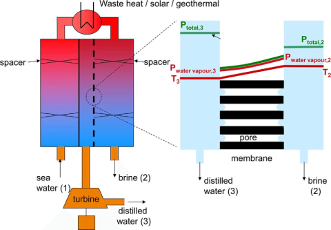 Mempower EIT Climate-KIC Mempower EIT Climate-KIC