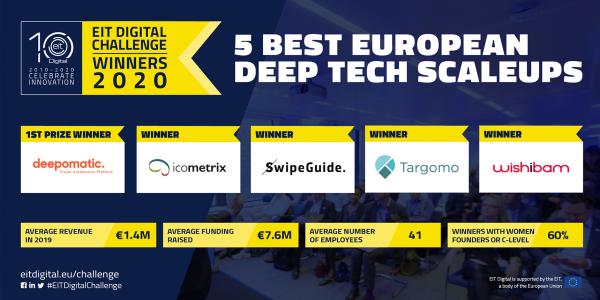 EIT Digital Challenge awards the 5 best European digital deep-tech scale-ups of 2020