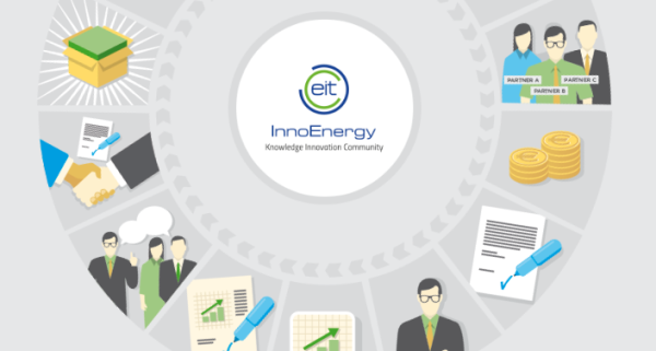 EIT InnoEnergy Innovation Projects
