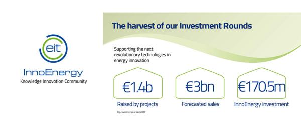 EIT InnoEnergy investment round EIT InnoEnergy investment round
