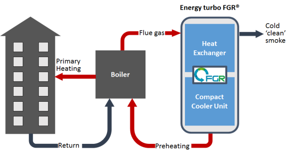 Flue Gas Recovery Sweden start-up supported by EIT InnoEnergy