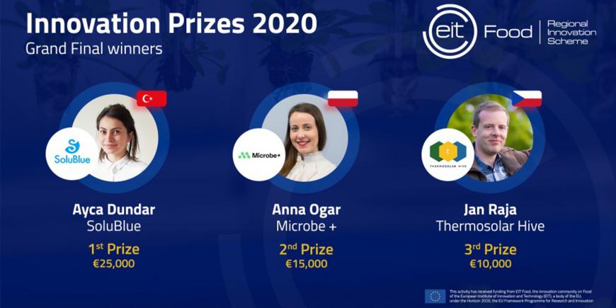 Meet the winners of EIT Food RIS Innovation Prizes 2020 Meet the winners of EIT Food RIS Innovation Prizes 2020