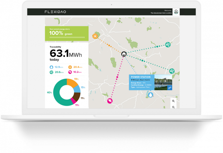 flexidao flexidao