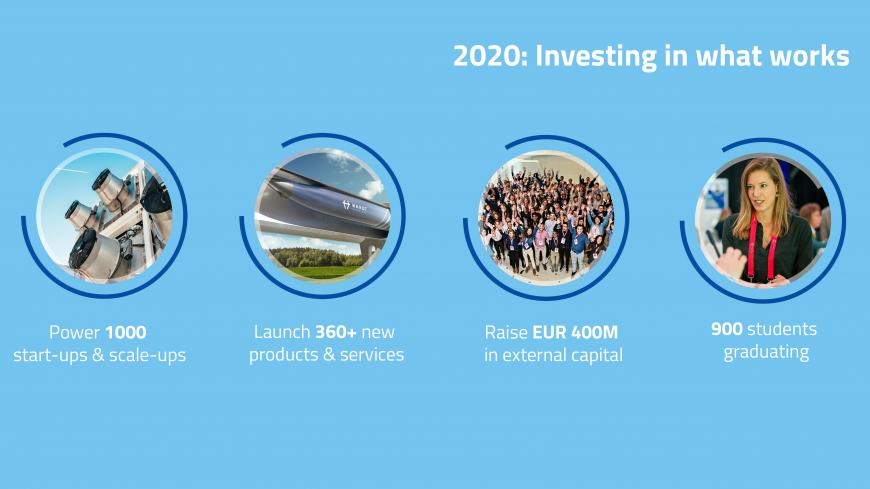 EIT scales-up support for innovators across Europe in 2020