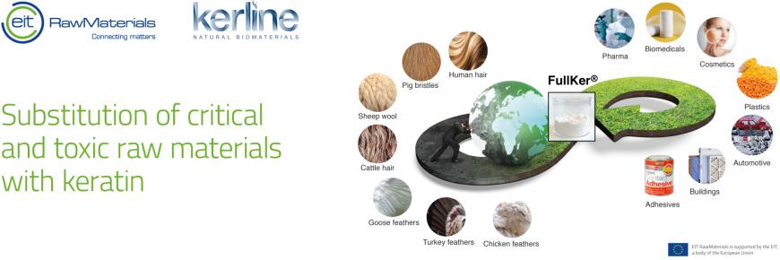 EIT RawMaterials Kerline EIT RawMaterials Kerline